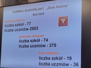 Ogólnopolski sukces młodych murarzy „Budowlanki”